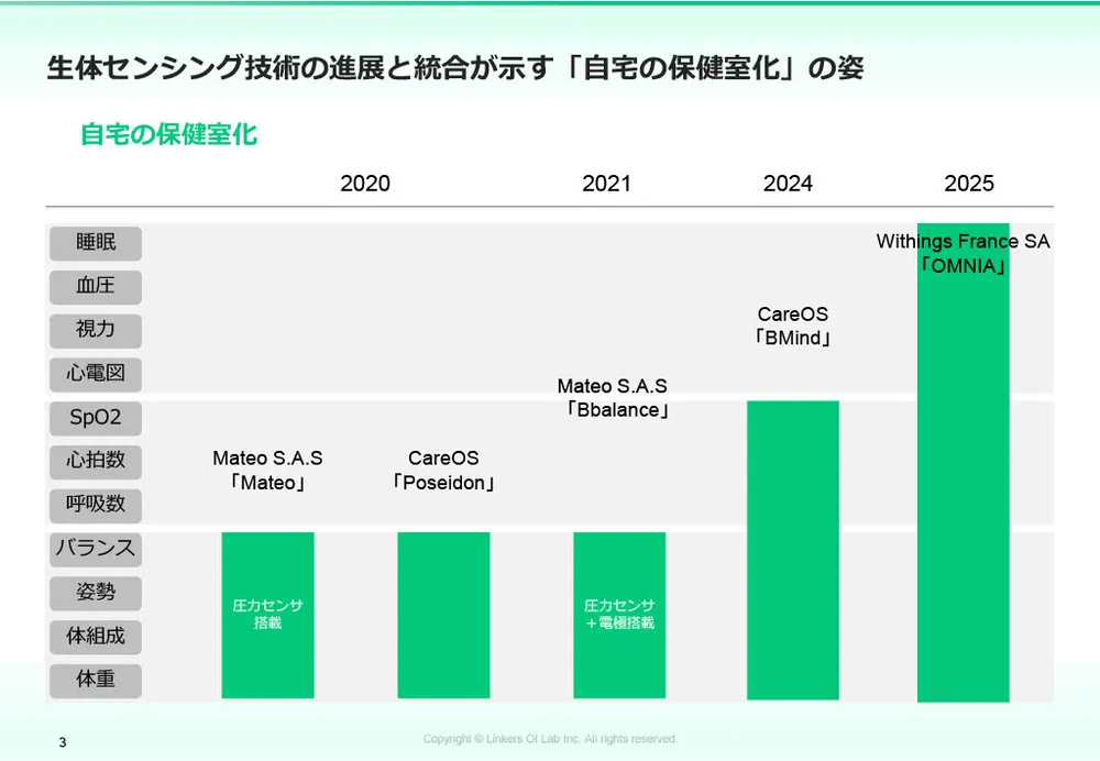 生体センシング2025：最新技術12選
