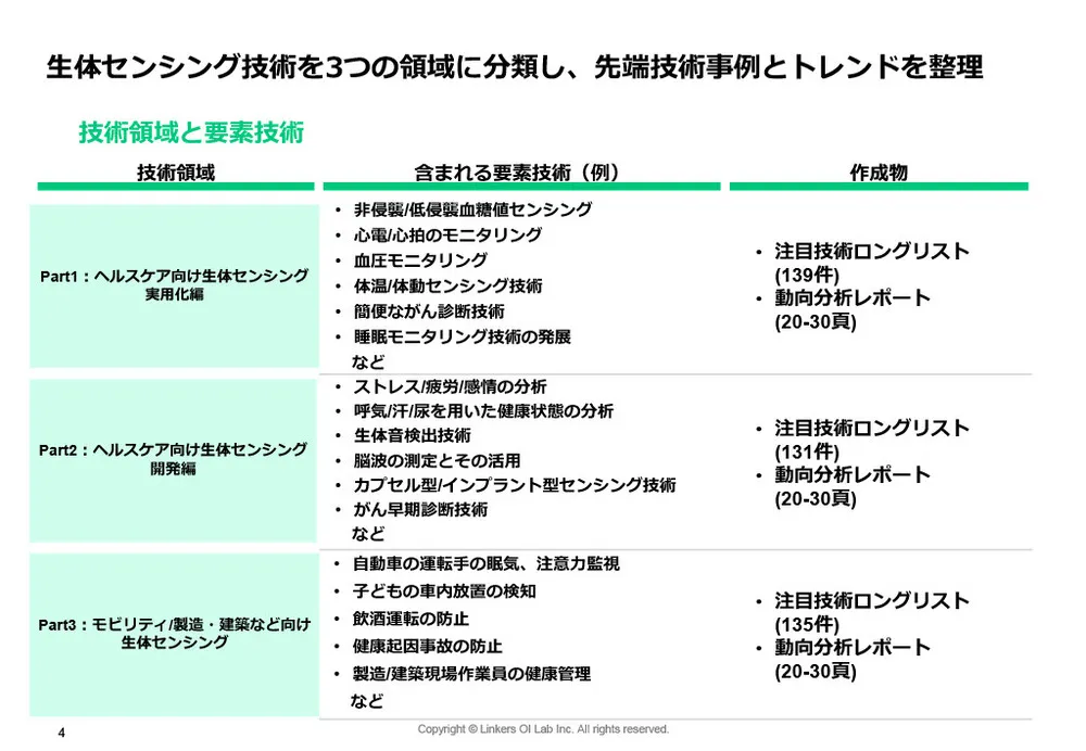 生体センシング2025：最新技術12選