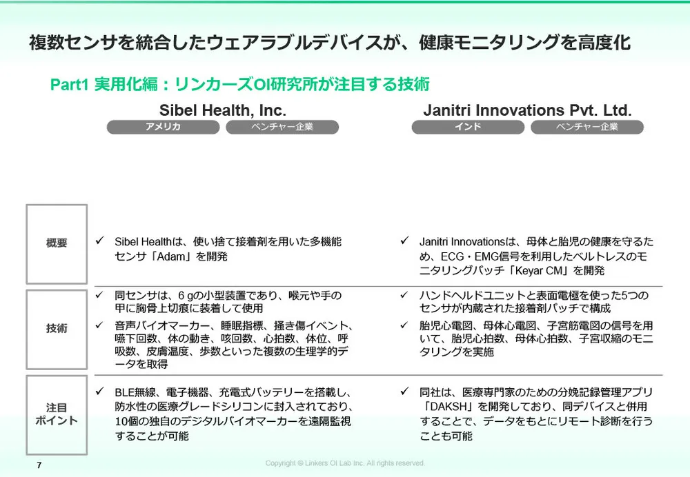 生体センシング2025：最新技術12選