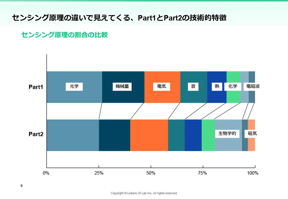 生体センシング2025：最新技術12選