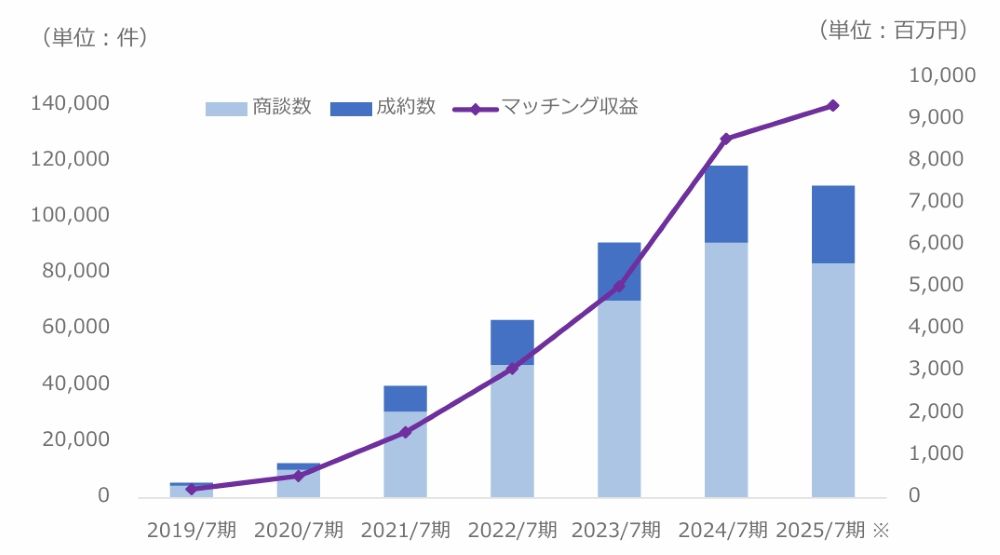 金融機関向けビジネスマッチングシステム「Linkers for BANK」を株式会社三十三銀行が導入決定