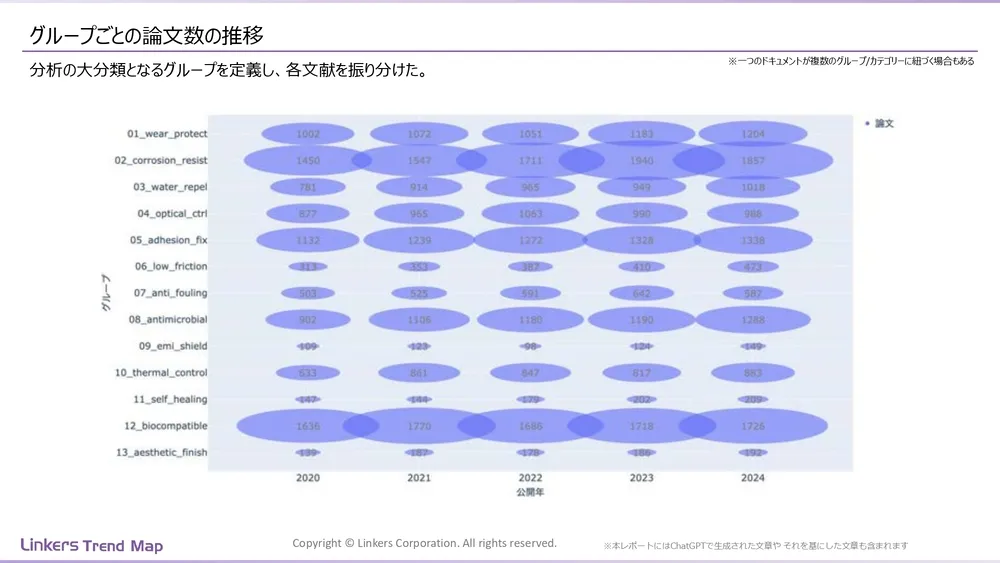 表面処理技術の最新動向：4万件論文徹底分析！耐摩耗・耐食から自己修復まで