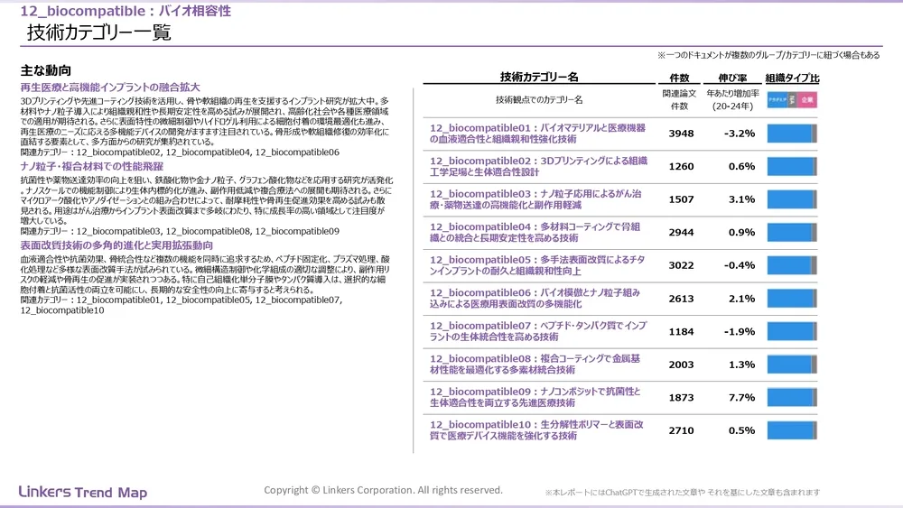 表面処理技術の最新動向：4万件論文徹底分析！耐摩耗・耐食から自己修復まで