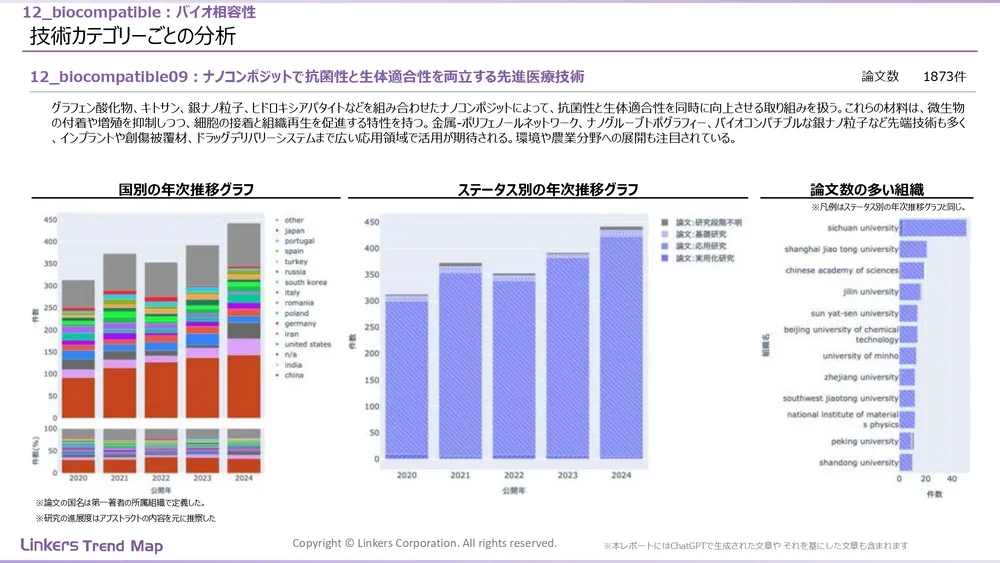 表面処理技術の最新動向：4万件論文徹底分析！耐摩耗・耐食から自己修復まで