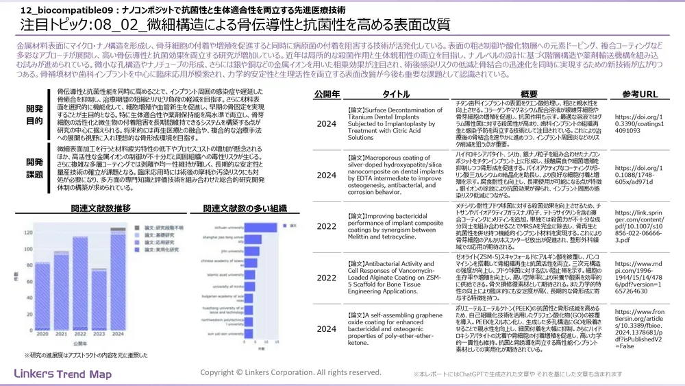 表面処理技術の最新動向：4万件論文徹底分析！耐摩耗・耐食から自己修復まで
