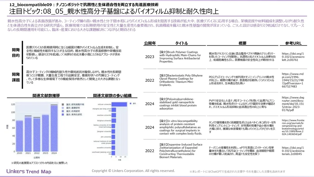表面処理技術の最新動向：4万件論文徹底分析！耐摩耗・耐食から自己修復まで