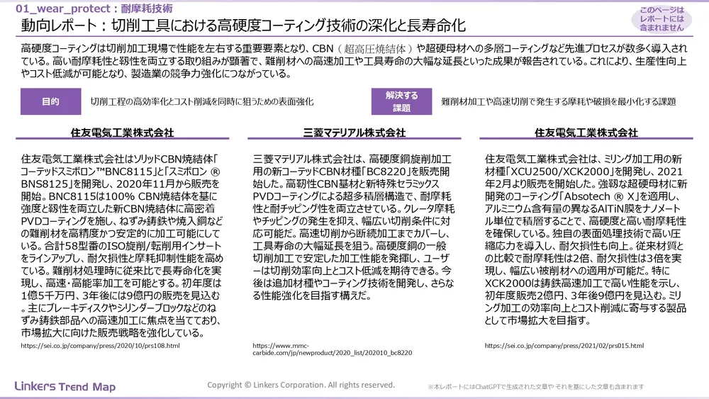 表面処理技術の最新動向：4万件論文徹底分析！耐摩耗・耐食から自己修復まで