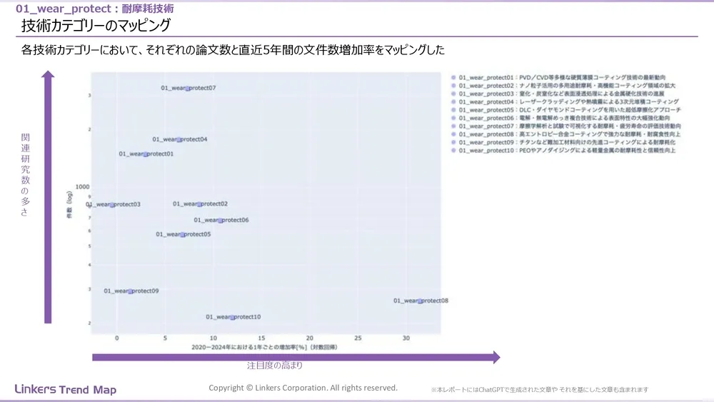 表面処理技術の最新動向：4万件論文徹底分析！耐摩耗・耐食から自己修復まで