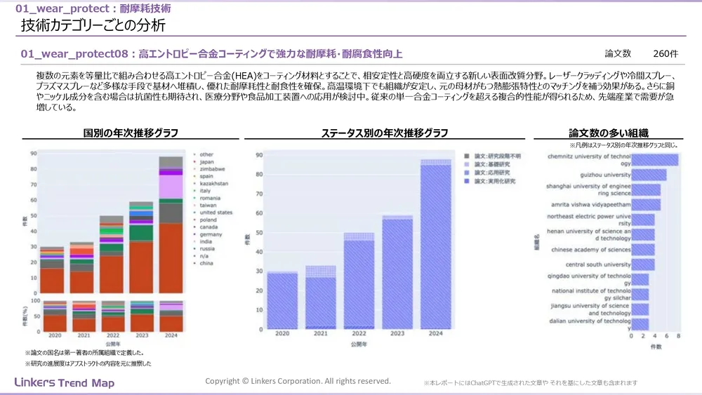表面処理技術の最新動向：4万件論文徹底分析！耐摩耗・耐食から自己修復まで