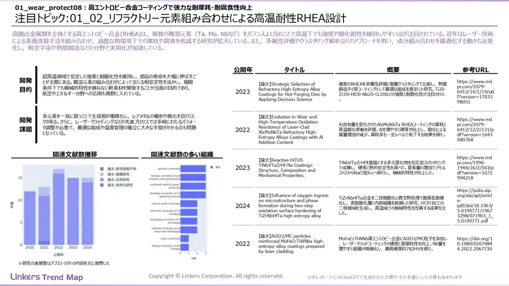 表面処理技術の最新動向：4万件論文徹底分析！耐摩耗・耐食から自己修復まで