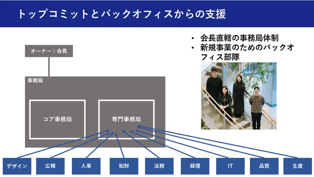 リコーの新規事業事例！TRIBUSの成功の秘訣