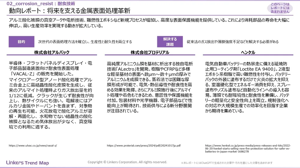 表面処理技術の最新動向：4万件論文徹底分析！耐摩耗・耐食から自己修復まで
