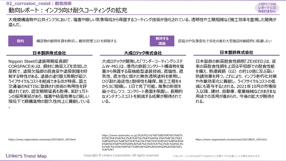 表面処理技術の最新動向：4万件論文徹底分析！耐摩耗・耐食から自己修復まで