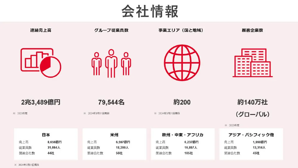 リコーの新規事業事例！TRIBUSの成功の秘訣