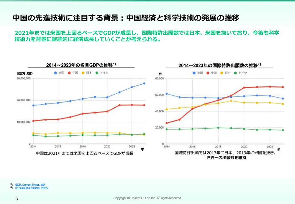 中国技術の最前線！BATH+α が切り拓くイノベーションの現在地