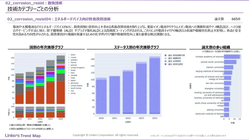 表面処理技術の最新動向：4万件論文徹底分析！耐摩耗・耐食から自己修復まで