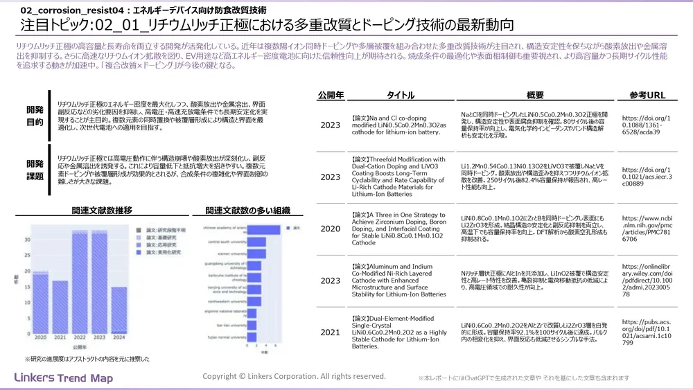 表面処理技術の最新動向：4万件論文徹底分析！耐摩耗・耐食から自己修復まで