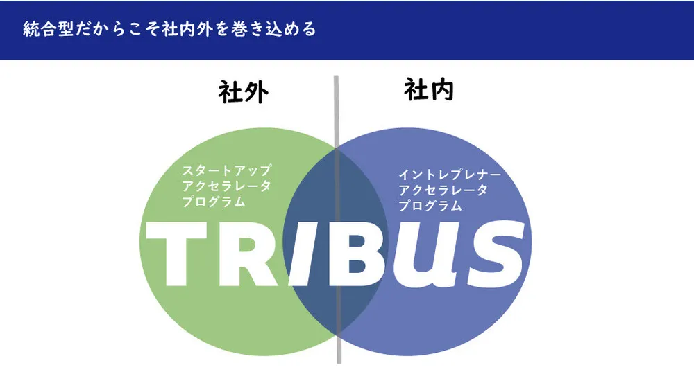 リコーの新規事業事例！TRIBUSの成功の秘訣