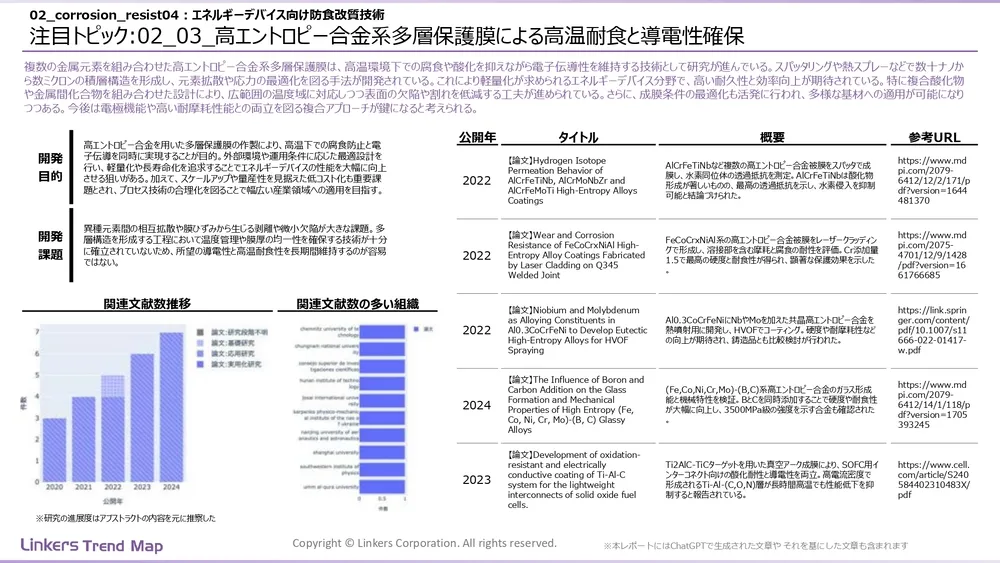 表面処理技術の最新動向：4万件論文徹底分析！耐摩耗・耐食から自己修復まで