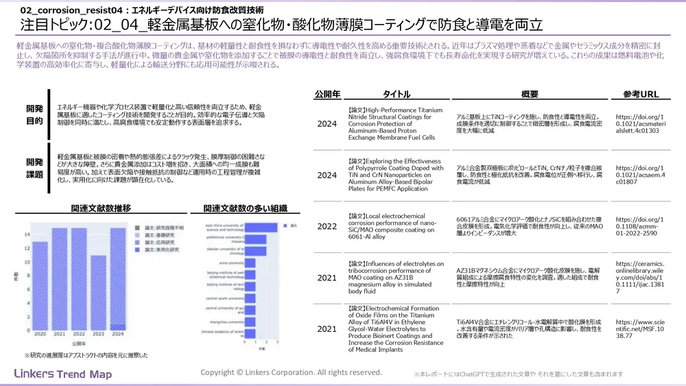 表面処理技術の最新動向：4万件論文徹底分析！耐摩耗・耐食から自己修復まで