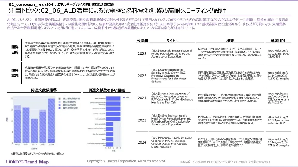 表面処理技術の最新動向：4万件論文徹底分析！耐摩耗・耐食から自己修復まで