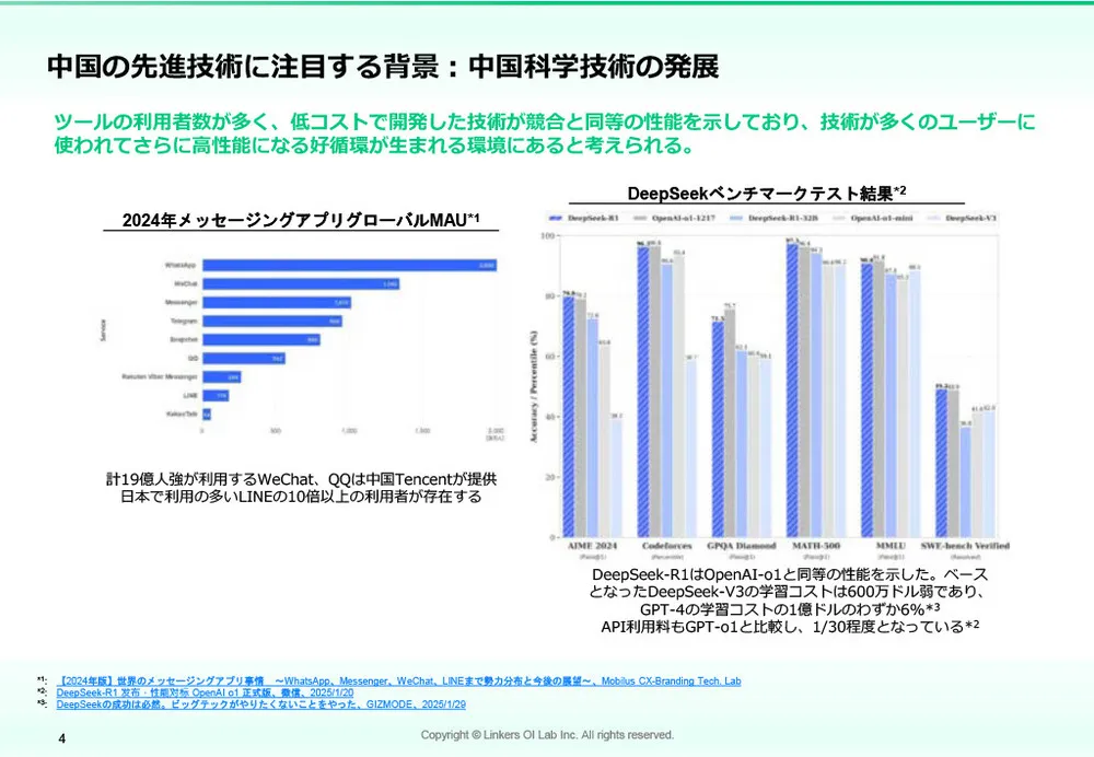 中国技術の最前線！BATH+α が切り拓くイノベーションの現在地