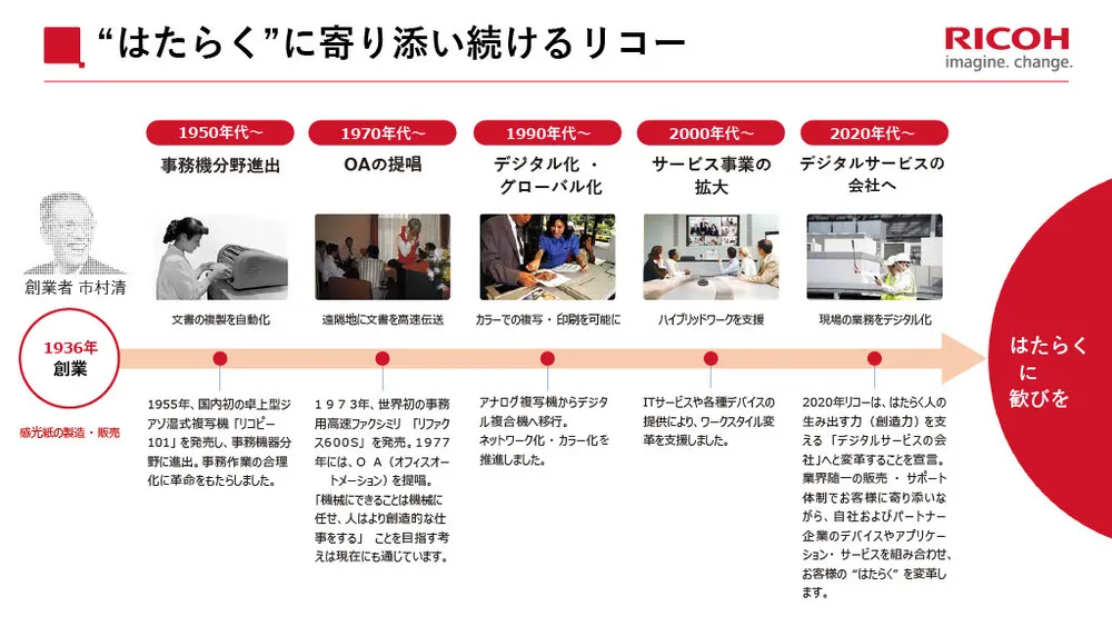 リコーの新規事業事例！TRIBUSの成功の秘訣
