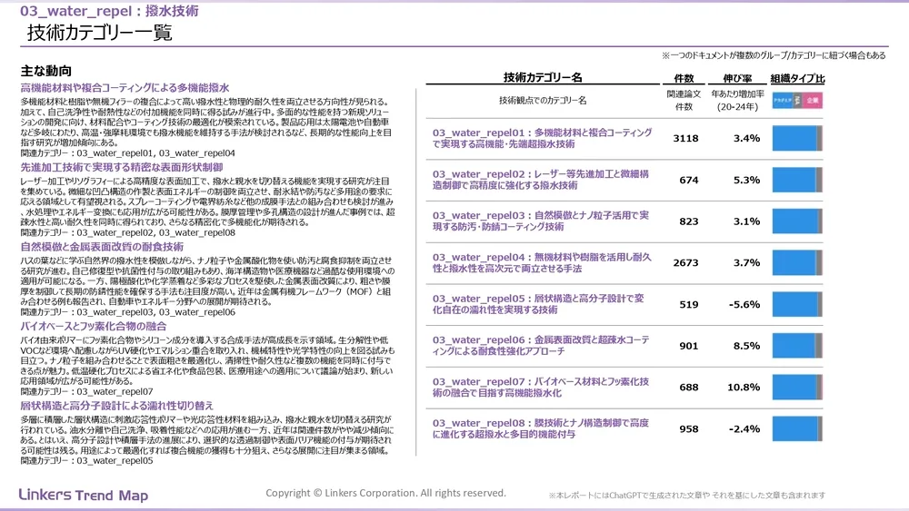 表面処理技術の最新動向：4万件論文徹底分析！耐摩耗・耐食から自己修復まで