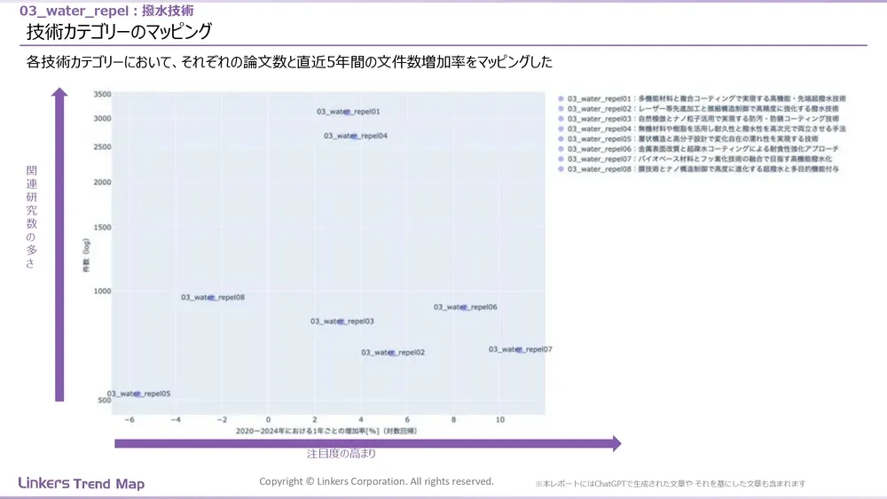表面処理技術の最新動向：4万件論文徹底分析！耐摩耗・耐食から自己修復まで