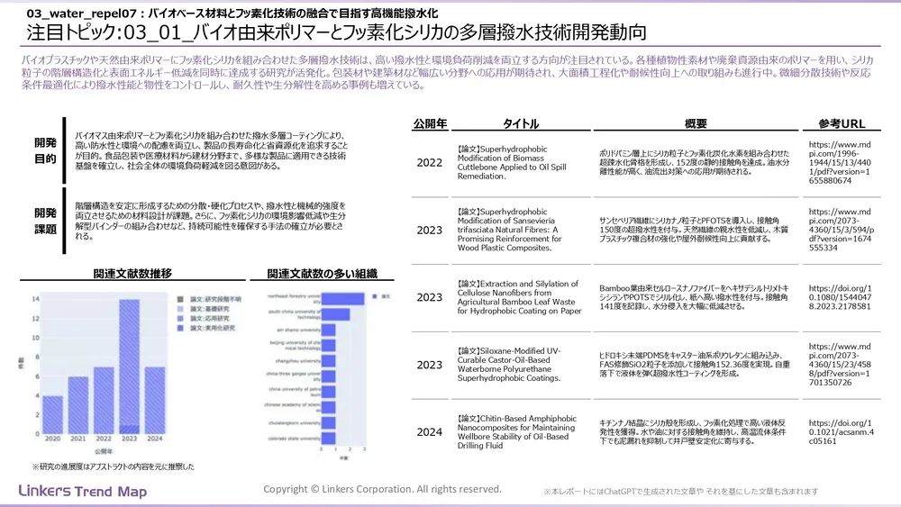 表面処理技術の最新動向：4万件論文徹底分析！耐摩耗・耐食から自己修復まで