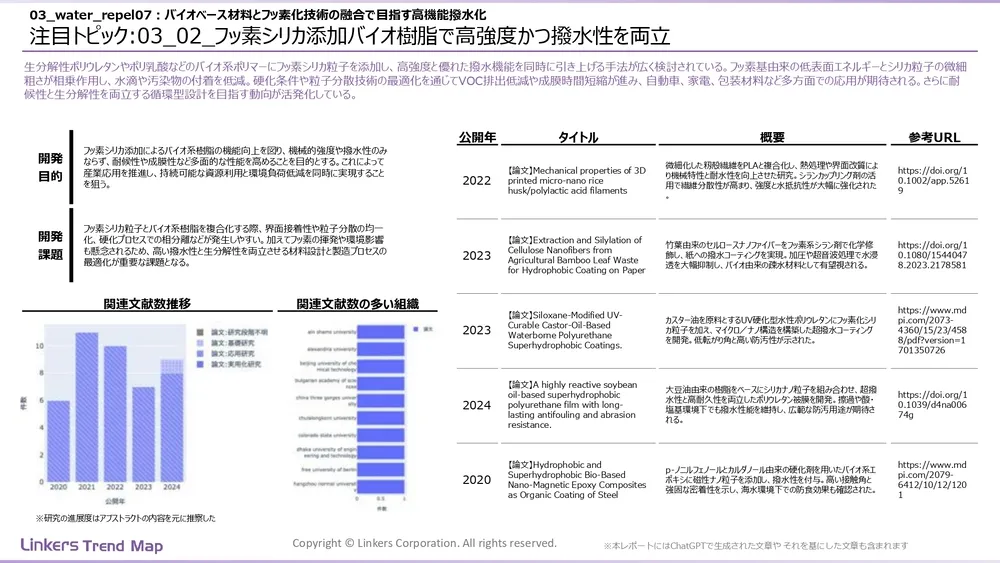 表面処理技術の最新動向：4万件論文徹底分析！耐摩耗・耐食から自己修復まで