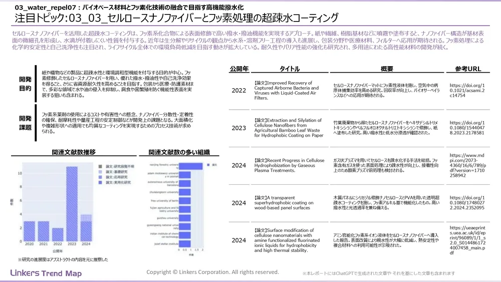 表面処理技術の最新動向：4万件論文徹底分析！耐摩耗・耐食から自己修復まで