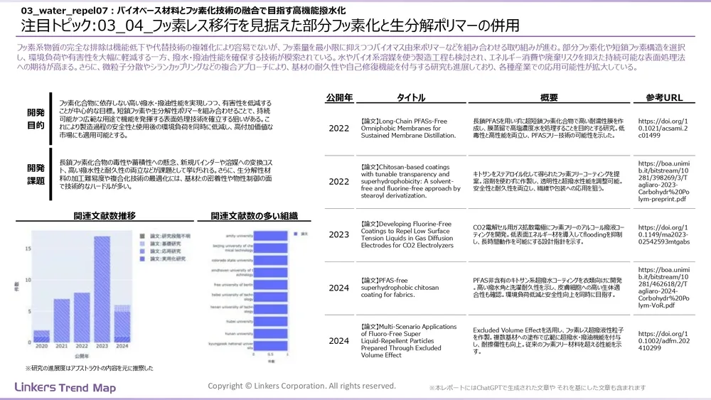 表面処理技術の最新動向：4万件論文徹底分析！耐摩耗・耐食から自己修復まで