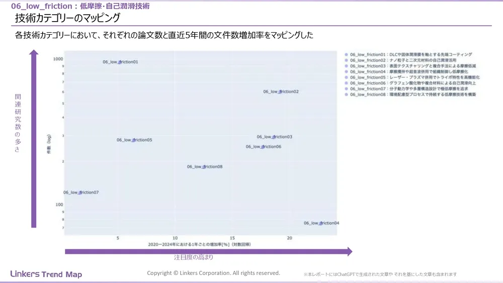 表面処理技術の最新動向：4万件論文徹底分析！耐摩耗・耐食から自己修復まで