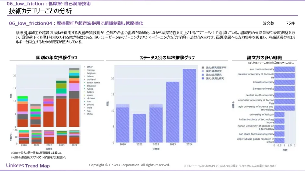 表面処理技術の最新動向：4万件論文徹底分析！耐摩耗・耐食から自己修復まで