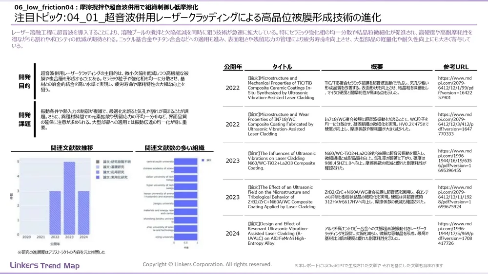 表面処理技術の最新動向：4万件論文徹底分析！耐摩耗・耐食から自己修復まで