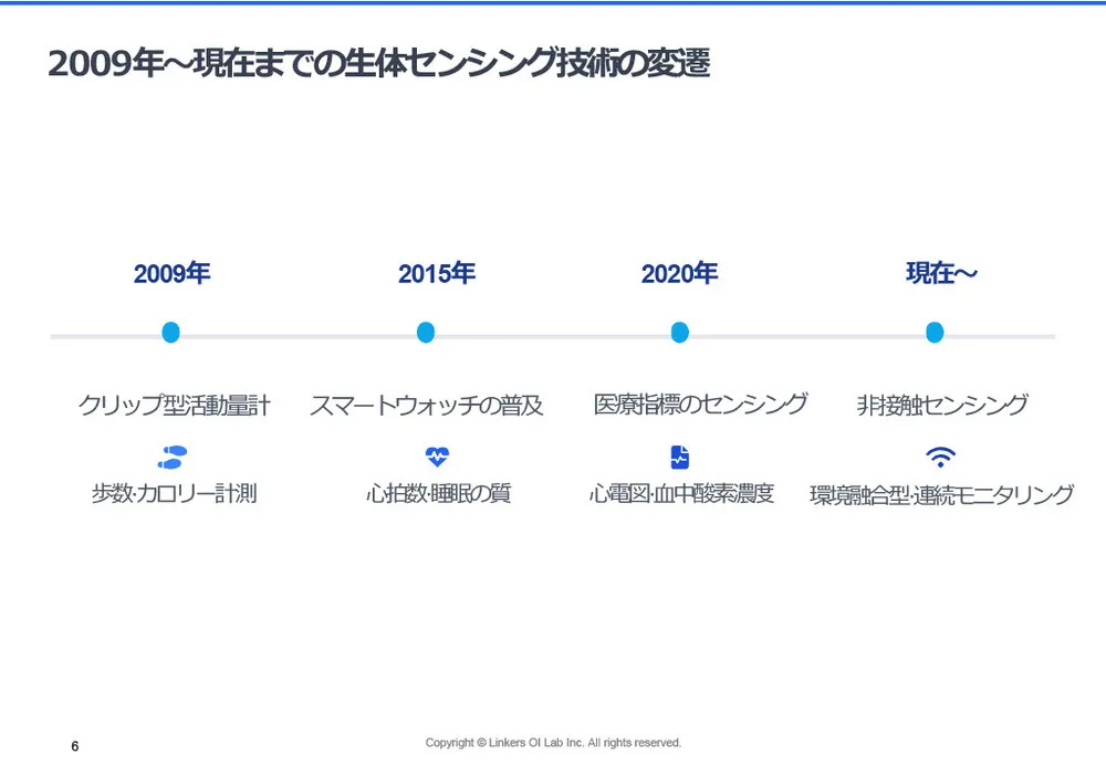 生体センシング2025：最新技術12選