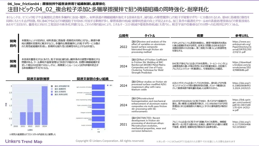 表面処理技術の最新動向：4万件論文徹底分析！耐摩耗・耐食から自己修復まで