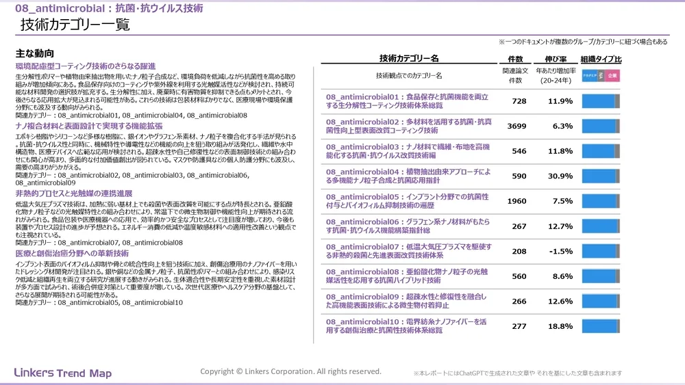 表面処理技術の最新動向：4万件論文徹底分析！耐摩耗・耐食から自己修復まで