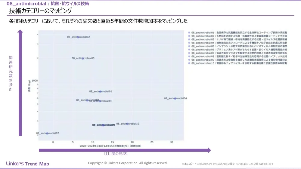 表面処理技術の最新動向：4万件論文徹底分析！耐摩耗・耐食から自己修復まで