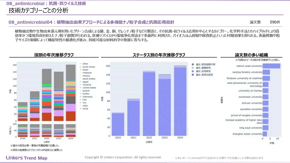 表面処理技術の最新動向：4万件論文徹底分析！耐摩耗・耐食から自己修復まで