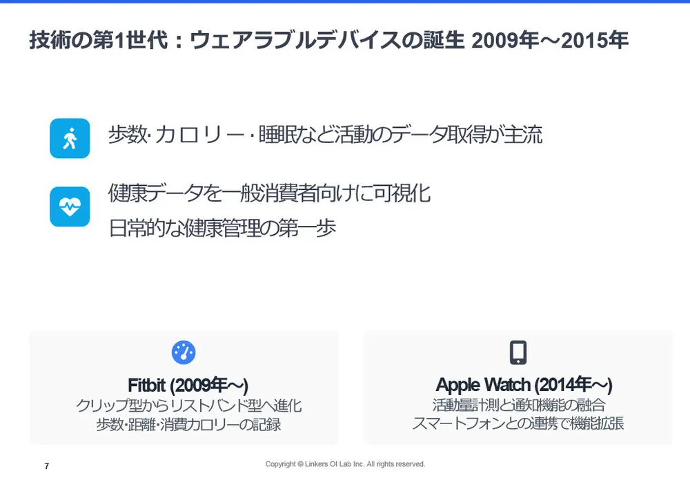生体センシング2025：最新技術12選
