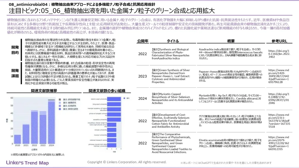 表面処理技術の最新動向：4万件論文徹底分析！耐摩耗・耐食から自己修復まで