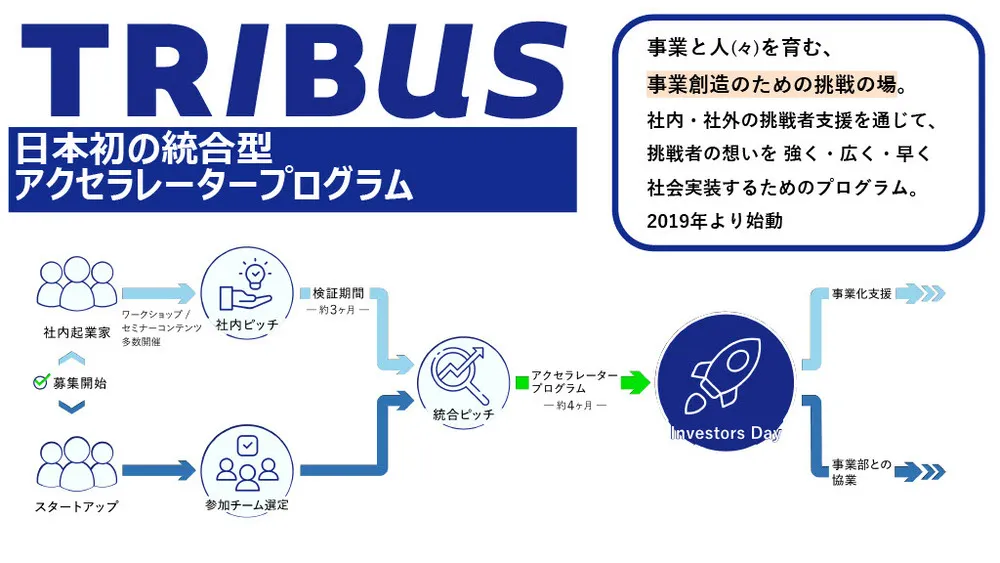 リコーの新規事業事例！TRIBUSの成功の秘訣