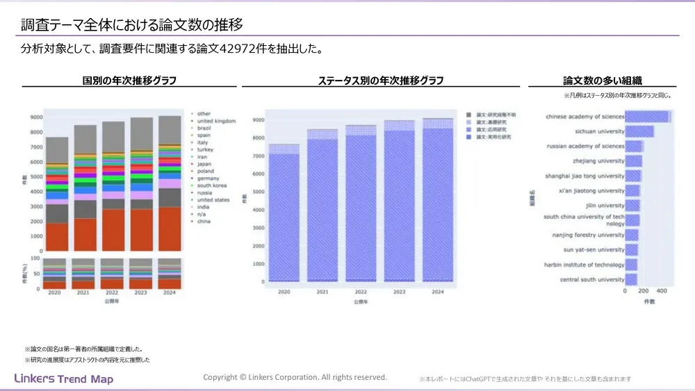 表面処理技術の最新動向：4万件論文徹底分析！耐摩耗・耐食から自己修復まで