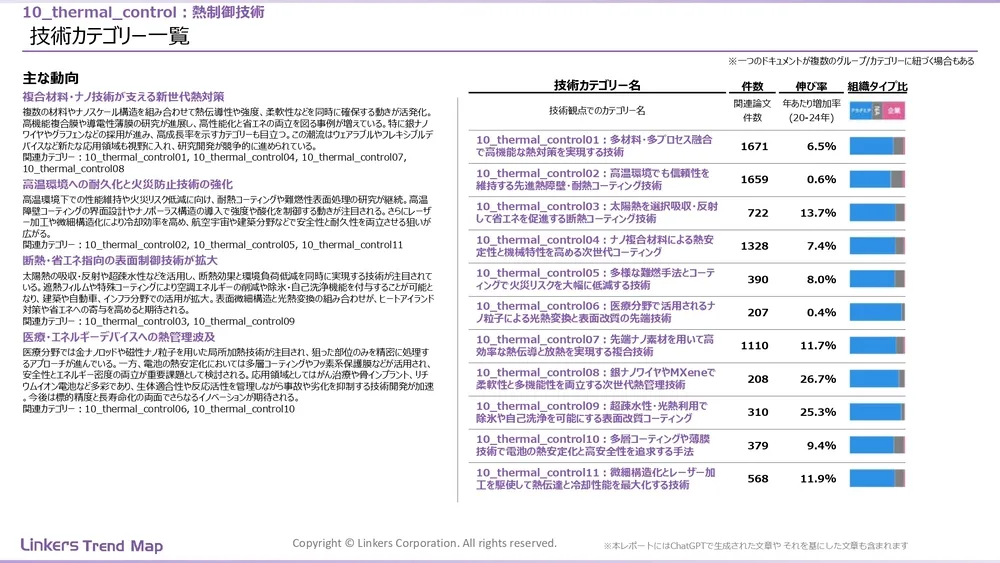 表面処理技術の最新動向：4万件論文徹底分析！耐摩耗・耐食から自己修復まで