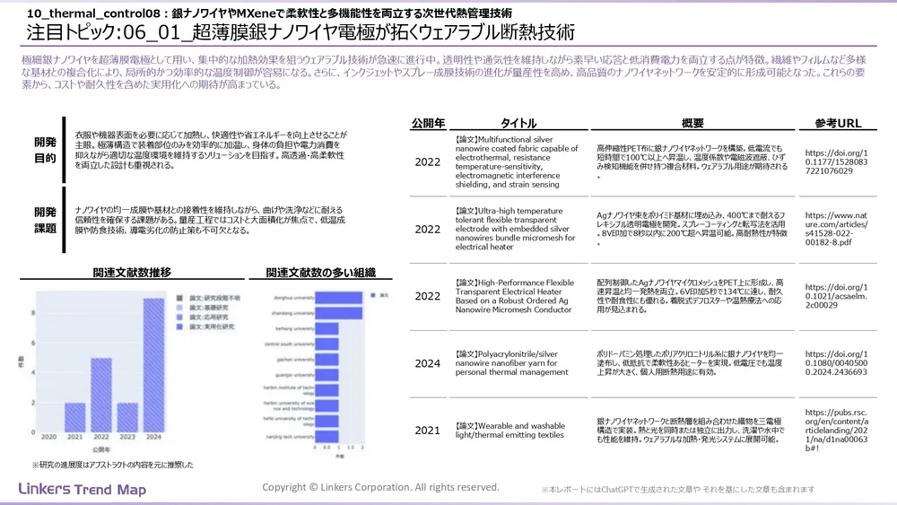 表面処理技術の最新動向：4万件論文徹底分析！耐摩耗・耐食から自己修復まで