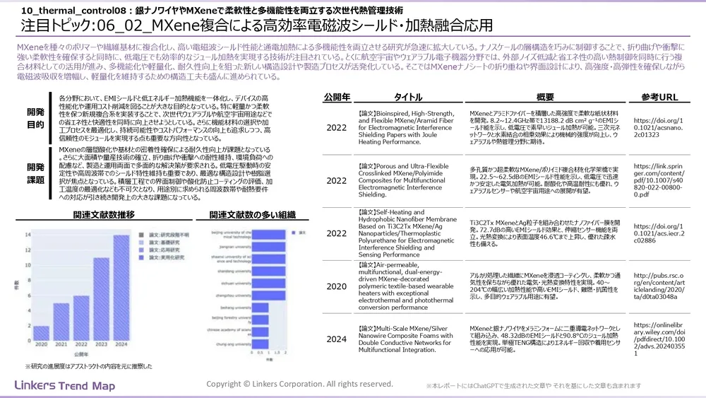 表面処理技術の最新動向：4万件論文徹底分析！耐摩耗・耐食から自己修復まで