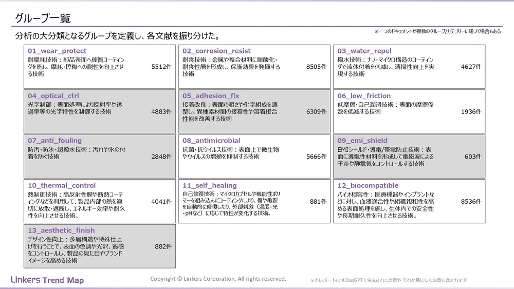 表面処理技術の最新動向：4万件論文徹底分析！耐摩耗・耐食から自己修復まで