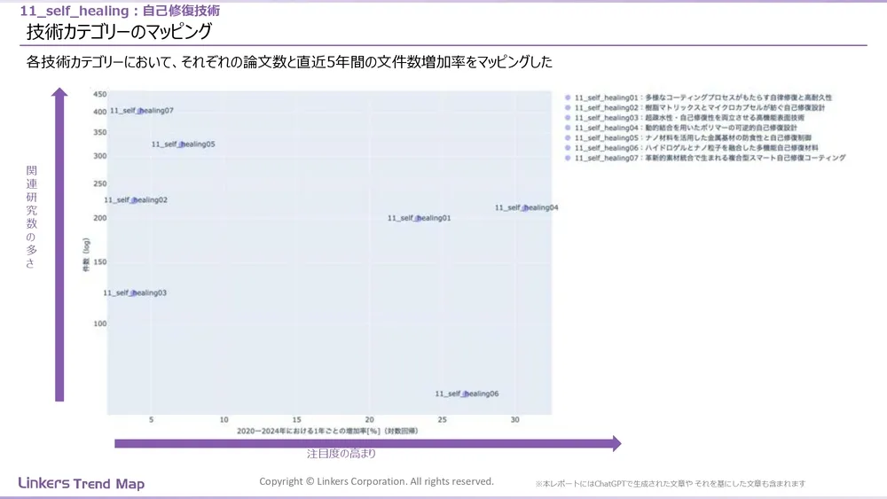 表面処理技術の最新動向：4万件論文徹底分析！耐摩耗・耐食から自己修復まで